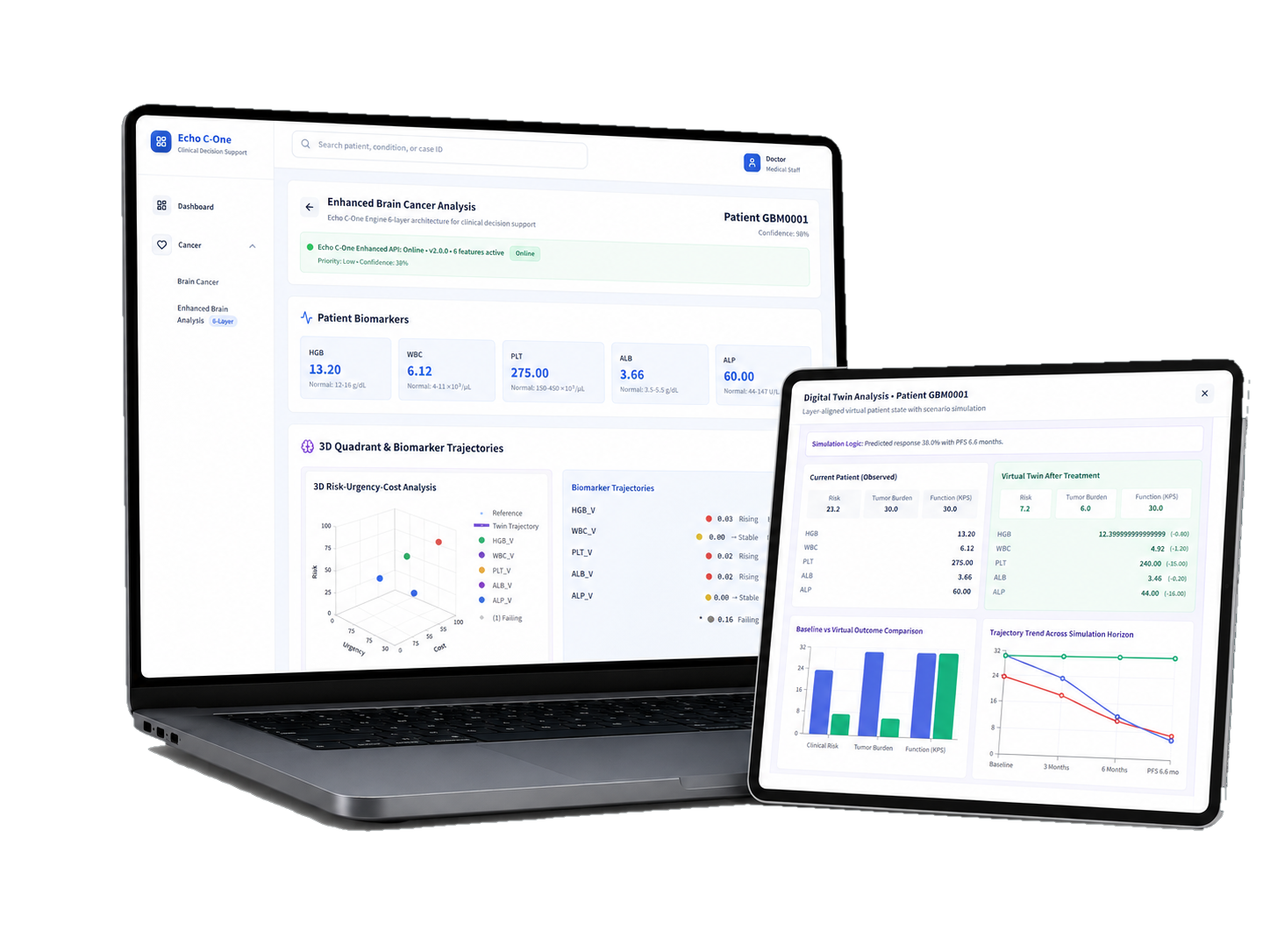 GEDM3DQ clinical decision-support dashboard mockup.